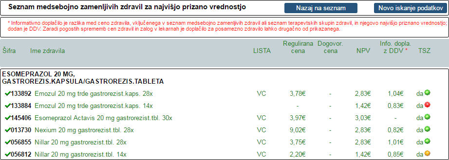 Prikaz seznama zdravil v isti skupini medsebojno zamenljivih zdravil z najvijo priznano vrednostjo